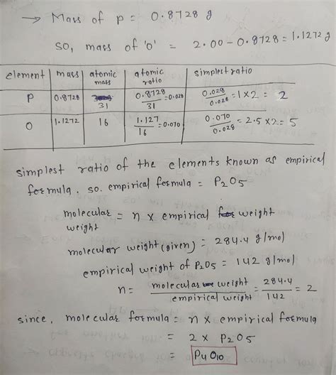 Solved The Molecular Mass Of A Phosphorus Oxygen Compound Is