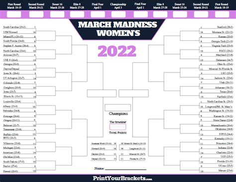 Womens March Madness Bracket Printable