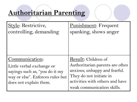 PPT - Baumrind's Parenting Styles PowerPoint Presentation ...