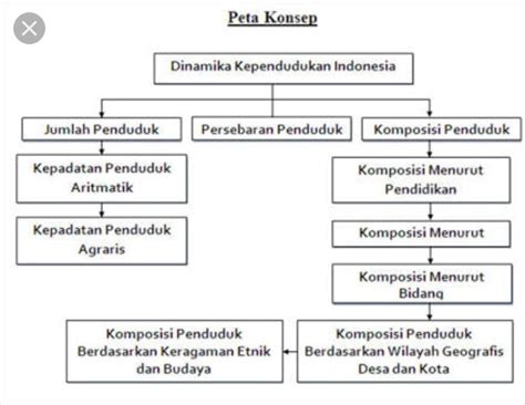 Check spelling or type a new query. Konsep Interaksi Sosial Brainly - Eva