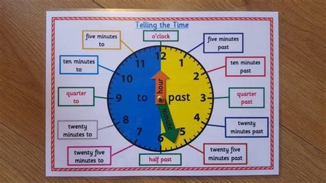 Clocktime Telling The Time A4 Postermat Clock Face Learning