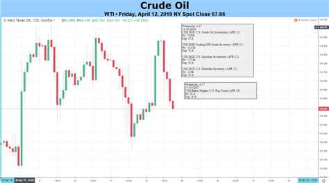 Registration is free and only takes a moment. Oil Price Forecast: Crude Could Crumble if Growth Concerns ...