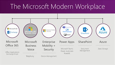 Modern Workplace By Microsoft Pathways International Pathways
