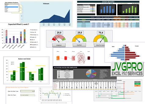 Excel Trainingen En Expertise Dashboards Maken Met Excel