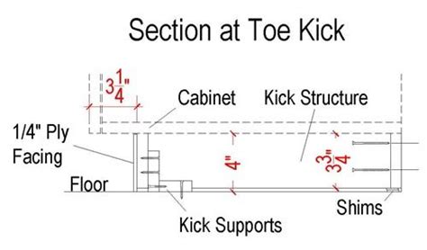 Do you assume kitchen base cabinet toe kick dimensions looks great? How to Make Cabinet Toe Kicks — Stonehaven Life | Cabinet ...