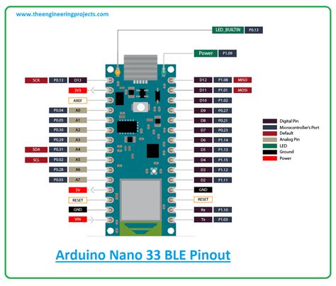 Arduino Nano Every Pinout Tutorials