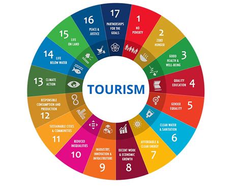 Tourism 4 Sdgs Unwto Tourism Development Tourism Sustainable City