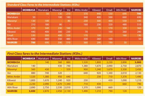 As it pulls out of the station, i notice that kenyan and chinese staff are standing outside waiting for the train to leave. SGR Madaraka Express Train Booking Schedules, Fare ...