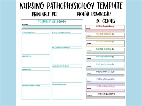 Printable Nursing Pathophysiology Template Disease Process Etsy