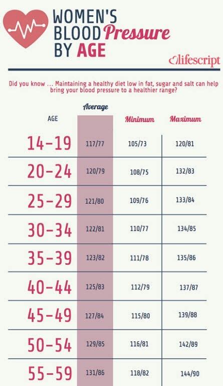 Blood Pressure Chart By Age For Seniors Verlazy