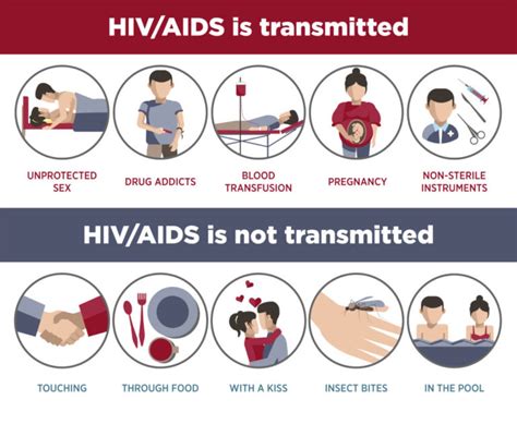 Hiv And Aids Aa Pharmacy Malaysia