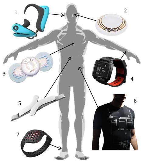 Sensors Free Full Text Wearable Health Devices—vital Sign