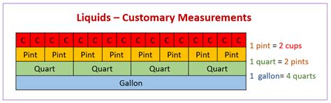 Customary Units Of Capacity Examples Solutions Videos Worksheets