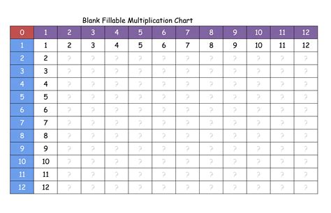 Free Blank And Fillable Multiplication Chart Printerfriendly