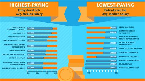 The Best Entry Level Jobs Have This One Thing In Common Study Finds