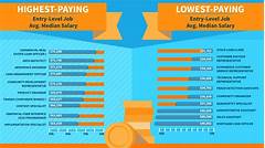 Entry Level Extravaganza 25 Jobs That Will Make You Forget About Minimum Wage