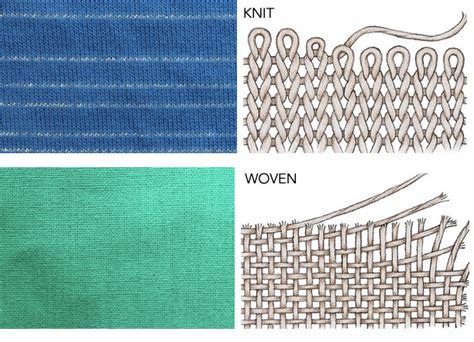 Is Your Fabric Knit Or Woven