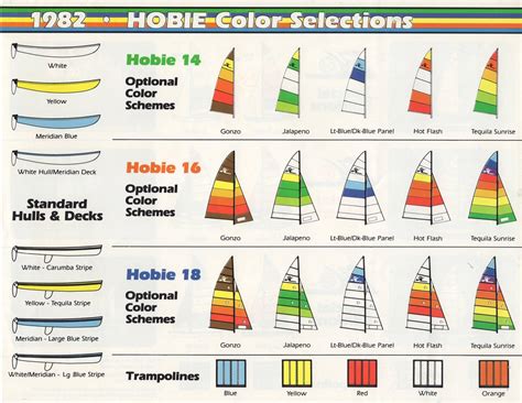 I have various hobie cats for sale 2 x hobie 14's 2 x hobie 16's 1 x hobie 18 pacific. Talking Hobies episode 6; 'Talking Hobie Sails' - Hobie ...