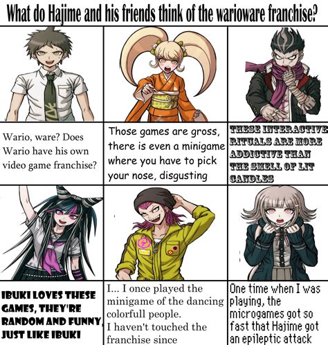 What Do Hajime And His Friends Think Of The Warioware Franchise R