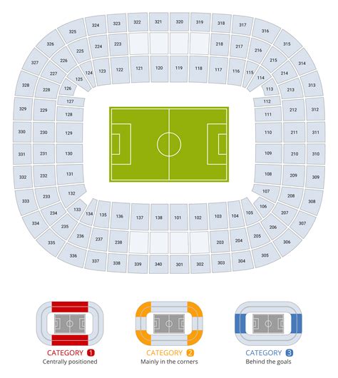 Puskas Arena Seating Plan