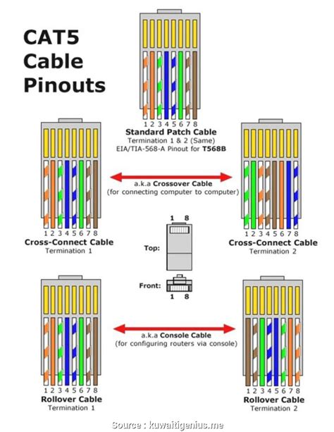 Rj45 cat 5, cat5e and cat6 wiring diagram. Cat 5 Cable Wiring Diagram | Wiring Diagram