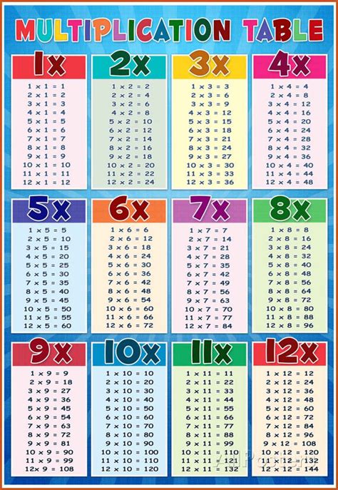 Multiplication Table Sample