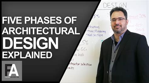 5 Phases Of Architectural Design Explained By Architect Jorge Fontan