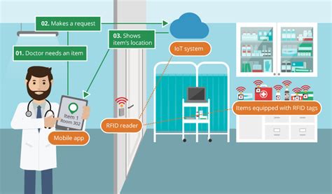 As such, patients only need to pay nominal. โรงพยาบาลอัจฉริยะ (Smart Hospital) กำลังจะเกิดขึ้นจริง ...