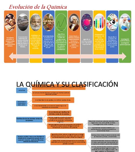 Mapa Mental Evolucion De La Quimica Kulturaupice Images And Photos Finder