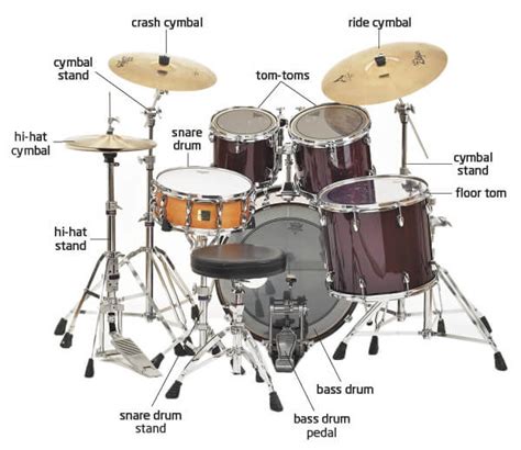 Choosing Your First Drum Kit