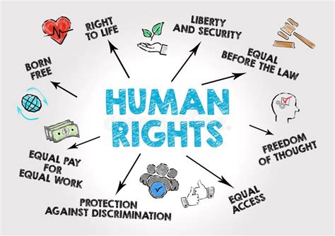 Human Rights Concep Stock Illustration Illustration Of Born 122666711