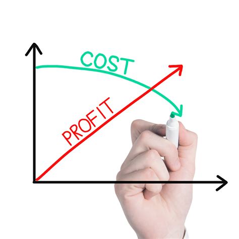 How Marginal Cost and Marginal Revenue Affect a Business's Bottom Line