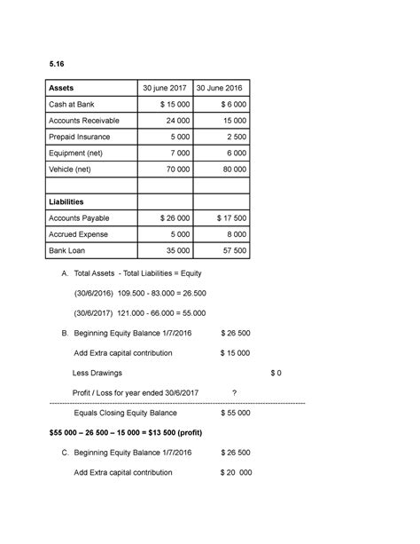 Contoh Soal Balance Sheet Dan Income Statement