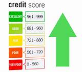 Images of Credit Report Vs Score