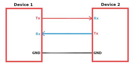 Uart Connection