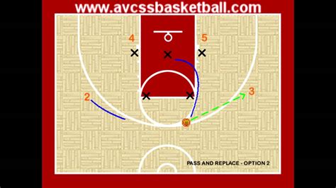 Pass Cut And Replace Zone Offense Option 2 Youth Basketball Youtube