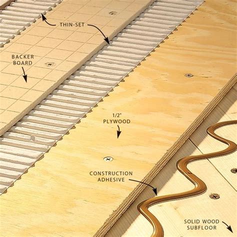 The subfloor protects the existing floor while adding strength to the new flooring. How to Install Tile Backer Board on a Wood Subfloor ...