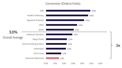 Whats A Good Funnel Conversion Rate And Tips For Calculating And Improving Yours Databox Blog