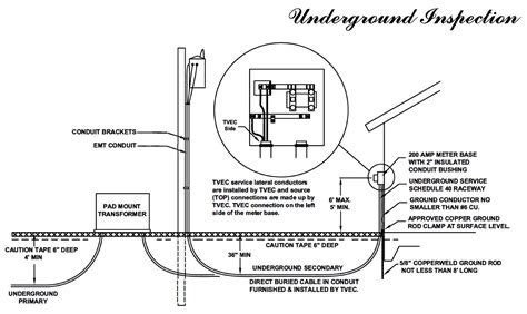And electronic schematic) is generally a graphical representation of an electrical circuit. Engineering Specs - Underground - Trinity Valley Electric Cooperative