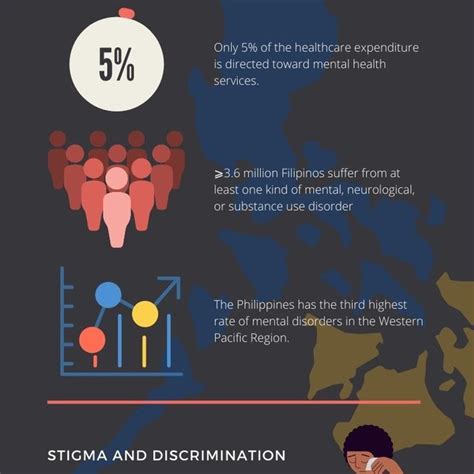 An Infographic That Summarizes The State Of Mental Health In The