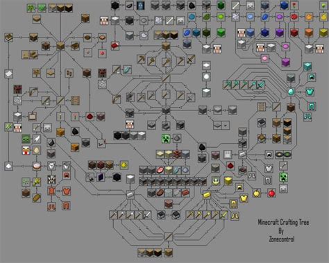 Minecraft Flow Chart Minecraft Crafting Recipes Minecraft Wallpaper