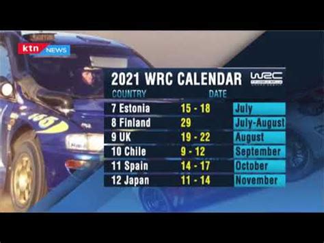 WRC Safari Rally Date in 2021 | Scoreline : KTN News
