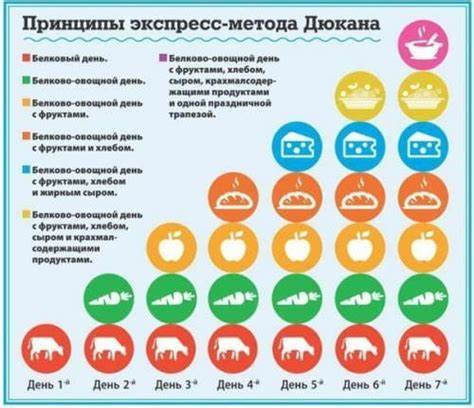 Диета Дюкана отзывы врача диетолога. Диета Дюкана: меню, этапы, продукты Картинка - Диета Дюкана отзывы врача диетолога. Диета Дюкана: меню, этапы, продукты