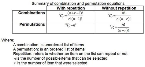 Combinations And Permutations Count The Ways Talcott Ridge Consulting