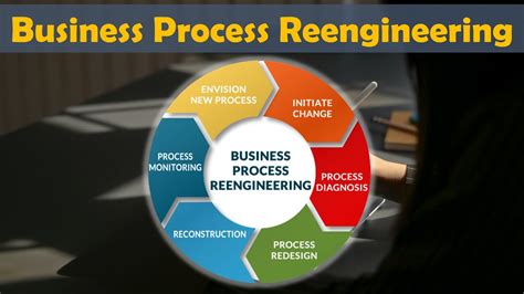 Business Process Reengineering Bpr Lean Six Sigma Complete Course