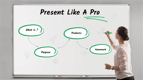 Why Are Presentation Skills Important By Keya Robinson On Prezi