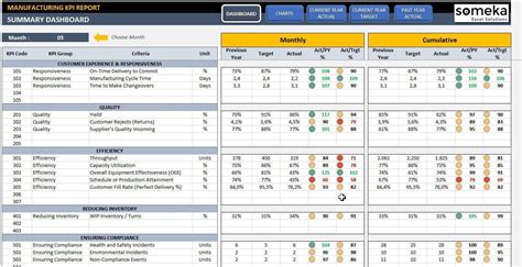 Nice Free Excel Manufacturing Dashboard Templates Online Invoice