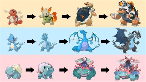 All Gen 1 Starter Evolutions Type Swap Fanart Pokemon Doovi
