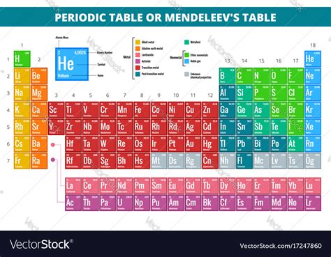 Hi Res Periodic Table Of Elements Deped K 12 Images And Photos Finder