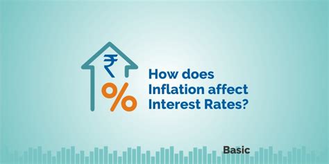 Inflation And Interest Rates Impact Of Inflation On Interest Rates